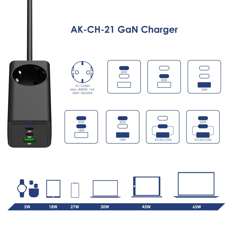 Akyga AK-CH-21 GaN-USB-Ladegerät 65 W, 2 x USB-C + USB-A, mit Steckdose, 1,5 m, Schwarz