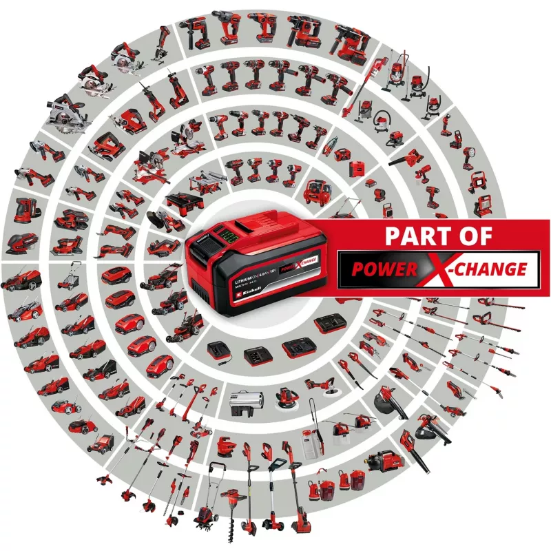 Battery Charger Kit Einhell 2x 4.0Ah Twincharger AC LED