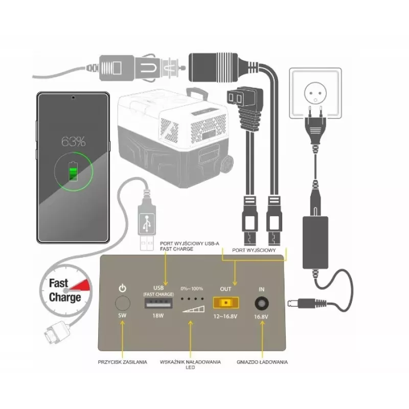 Yolco externe Akku-Powerbank für Yolco CSX5 Kühlschränke