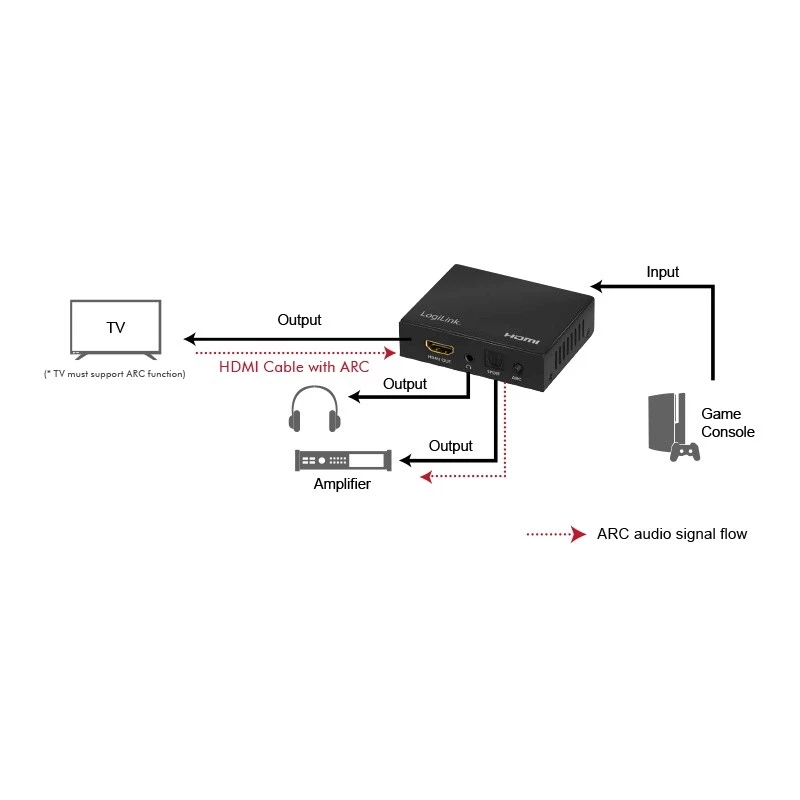 HDMI-Audio-Extraktor 2CH/5.1CH, 4K/60Hz