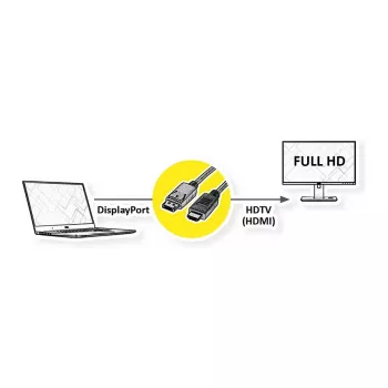 ROLINE Recyclingmaterial 11.45.5781 Videokabel-Adapter 2 m DisplayPort HDMI Schwarz