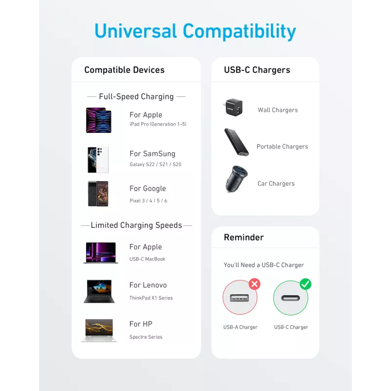 Anker Innovations 322 USB-C auf USB-C Kabel Nylon 0,9M 60W Weiß - Kabel - Digital/Daten (A81F5G21)
