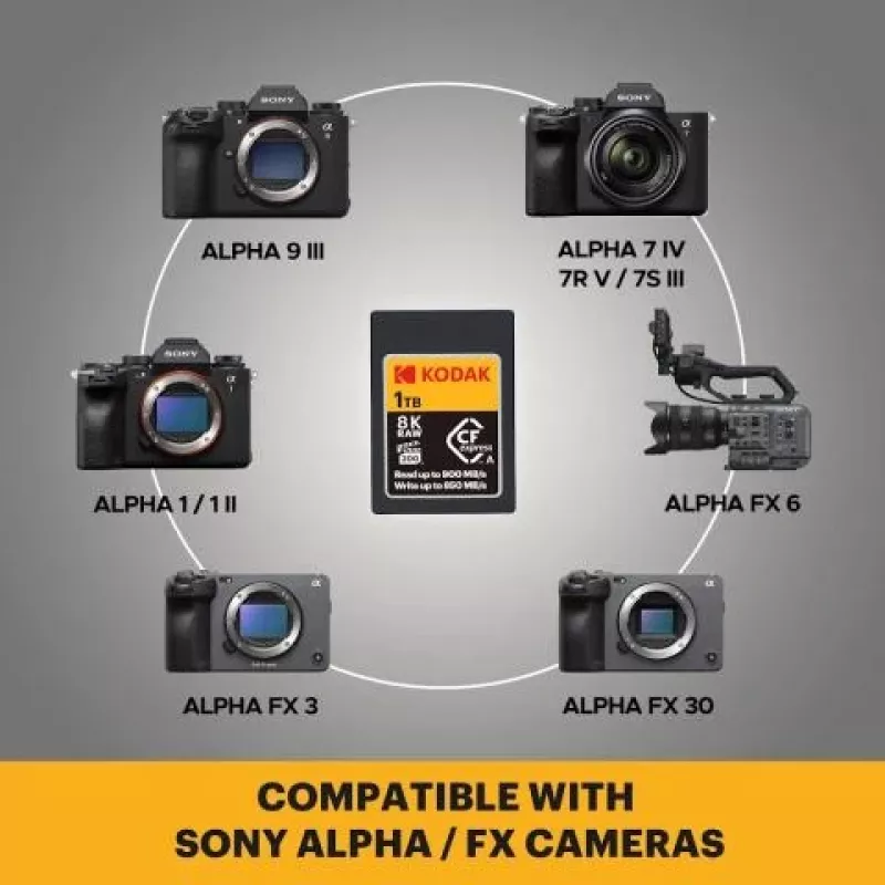 CFexpress Typ A Speicherkarte Kodak EKMCFXA360GK 360 GB