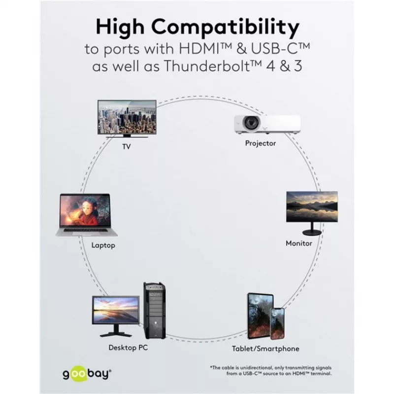 USB-Geflochtenes Adapterkabel, USB-C-Stecker > HDMI-Stecker, 4K / 60Hz (Schwarz/Silber, 2 Meter)