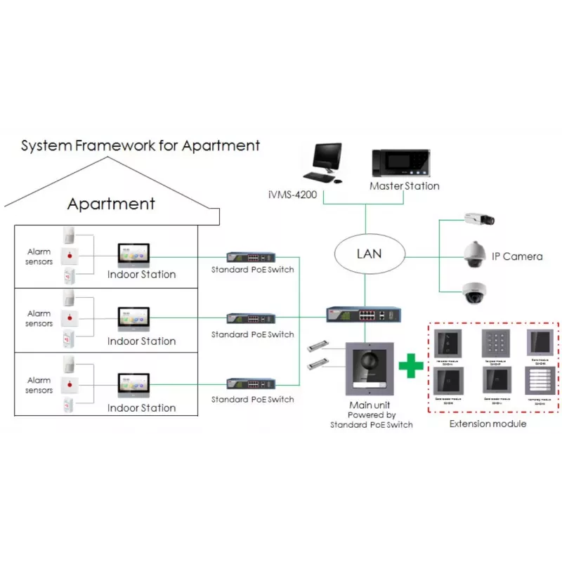 Hikvision DS-KD-KP/S Zubehör für Gegensprechanlagen Tastenfeld