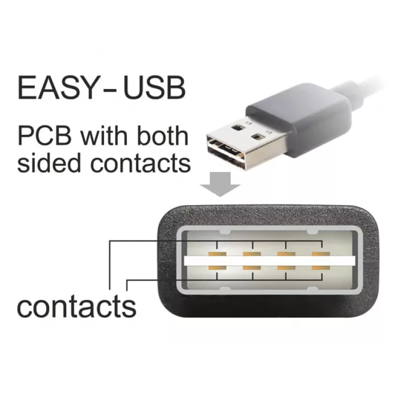 USB-Kabel DeLOCK 2 m USB 2.0 A - B m/m