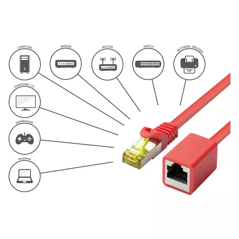 Goodconnections 8070VR-050R Ethernet Patchkabel rot