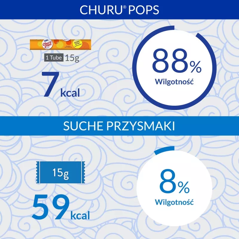 INABA Churu Pops Thunfisch - Katzenleckerli - 4x15 g