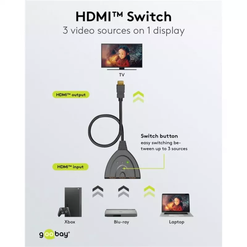 Goobay 58487 HDMI-Umschalter 3 auf 1 (4K @ 30 Hz)