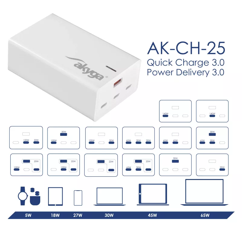 Akyga AK-CH-25 GaN-Tisch-USB-Ladegerät 140 W, 3 x USB-C PD + USB-A, Weiß