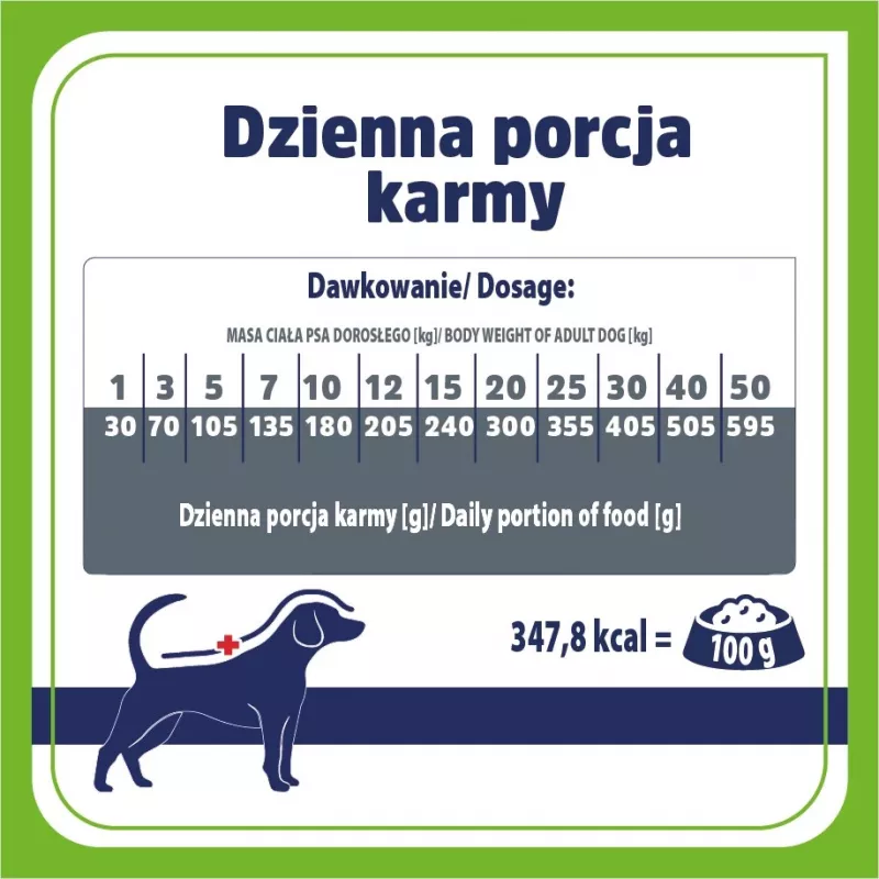VET RESPONSE Gastrointestinal Low fat - Trockenfutter für Hunde - 1,6 kg