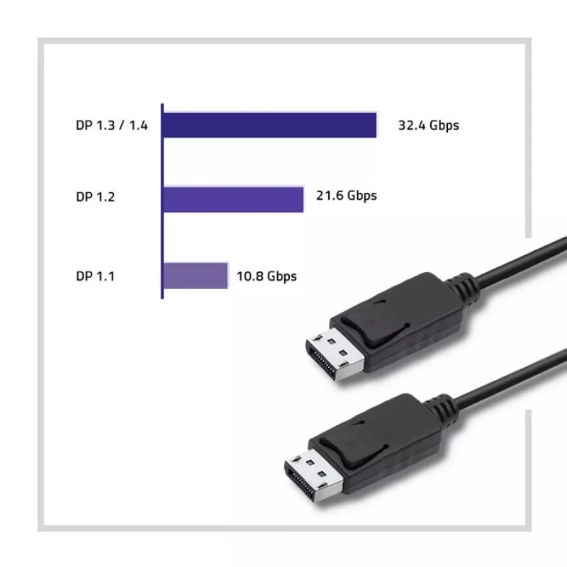 DisplayPort-Kabel Qoltec 50373 2 m Schwarz