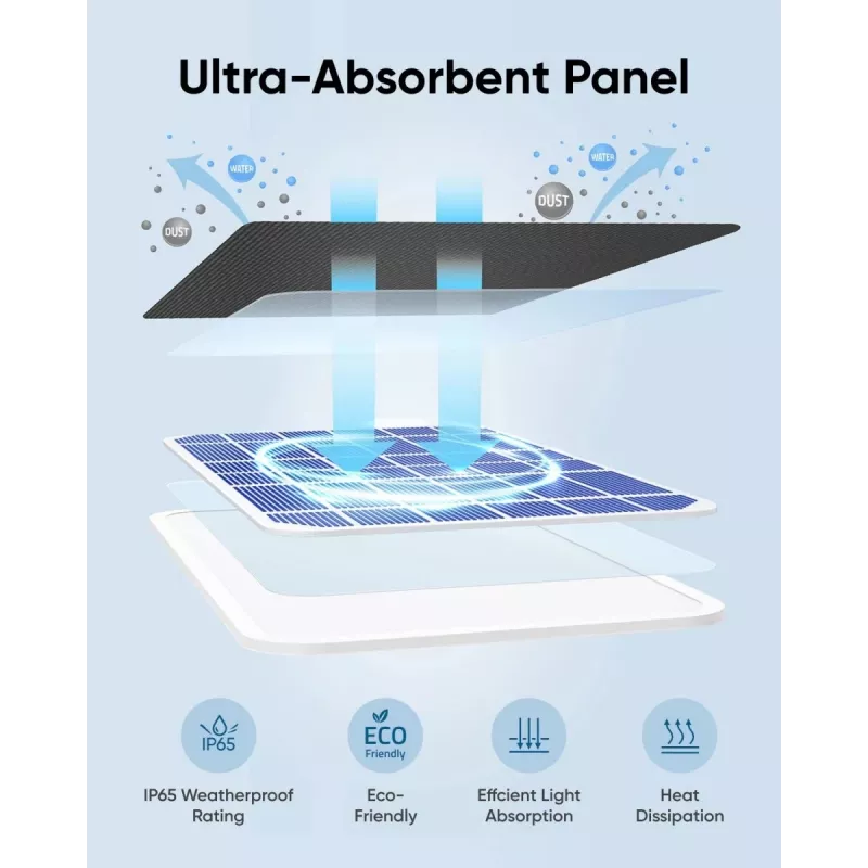 Solarpanel Eufy 3W für Kameras EufyCam 2, EufyCam 2 Pro, EufyCam 2C, EufyCam 2C Pro, EufyCam S330, SolocamS230