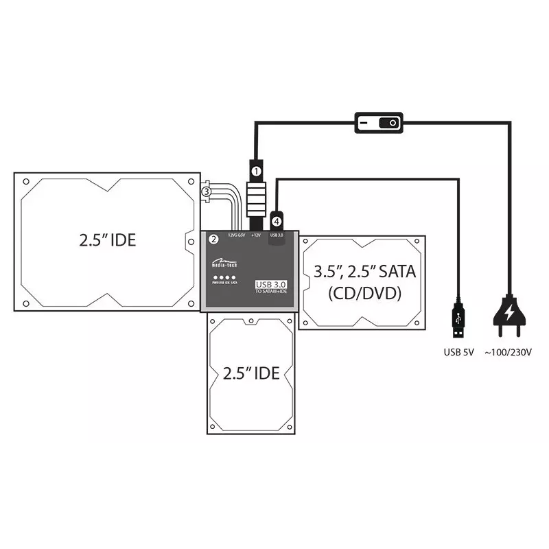 Media-Tech MT5100 SATA/IDE-auf-USB-3.0-Anschlusskit