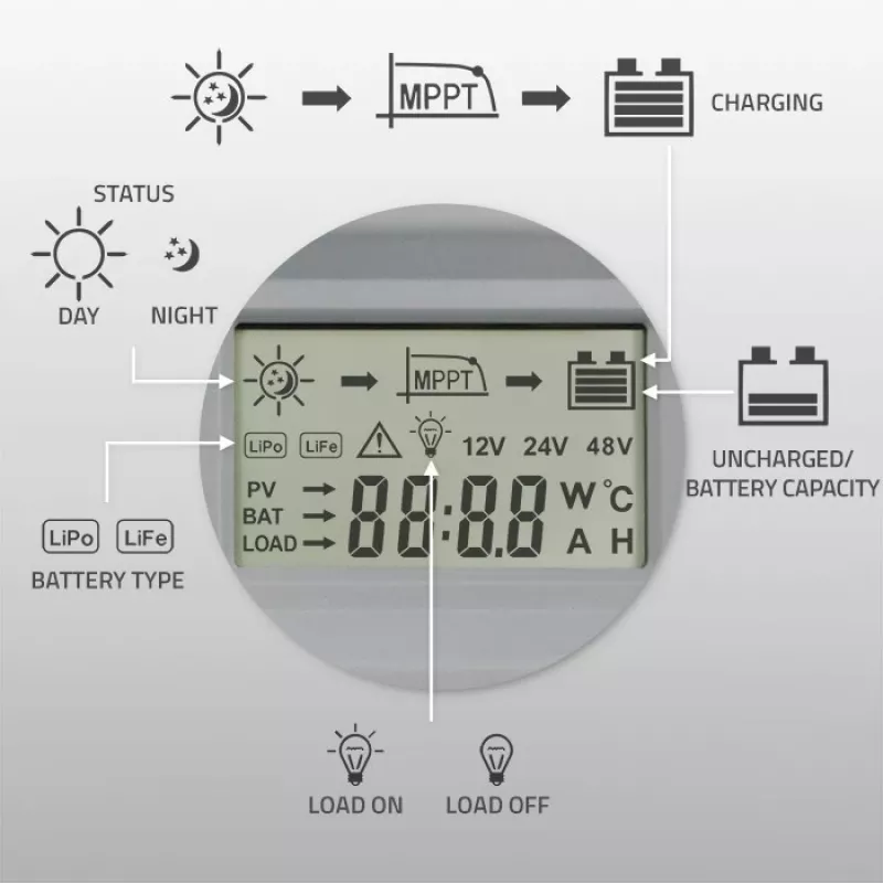 MPPT Solar-Laderegler QOLTEC 53662 mit Temperatursensor