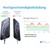 Alcasa PCA-W003W Ladegerät für Mobilgeräte Weiß (PCA-W003W)