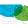 Business 240AC - Access Point - Wi-Fi 5 - 2,4 GHz, 5 GHz (3er-Pack)