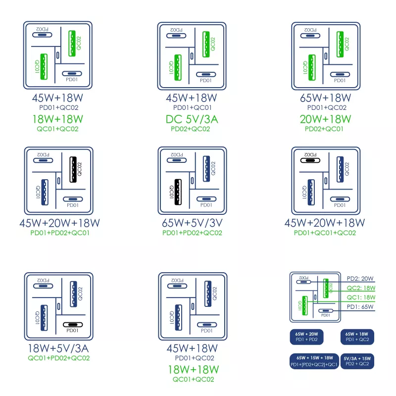 Akyga Charge Brick AK-CH-17 USB-Ladegerät 65 W, 2 x USB-C PD + 2 x USB-A QC 4+, Schwarz