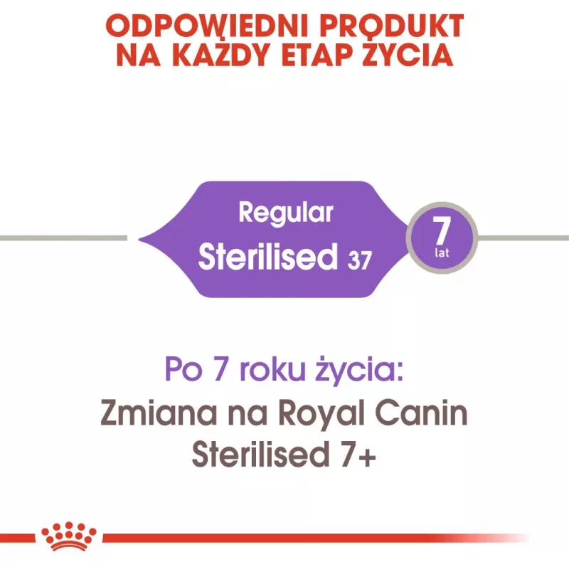 Trockenfutter für Katzen Royal Canin Sterilised 2 kg – ausgewachsene kastrierte Katzen, Huhn, 37 % Protein