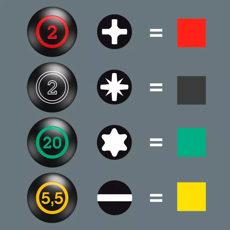 300/7 Mix 2 Schraubendreher-Set Kraftform Plus (schwarz/grün, 7-teilig, Lasertip)