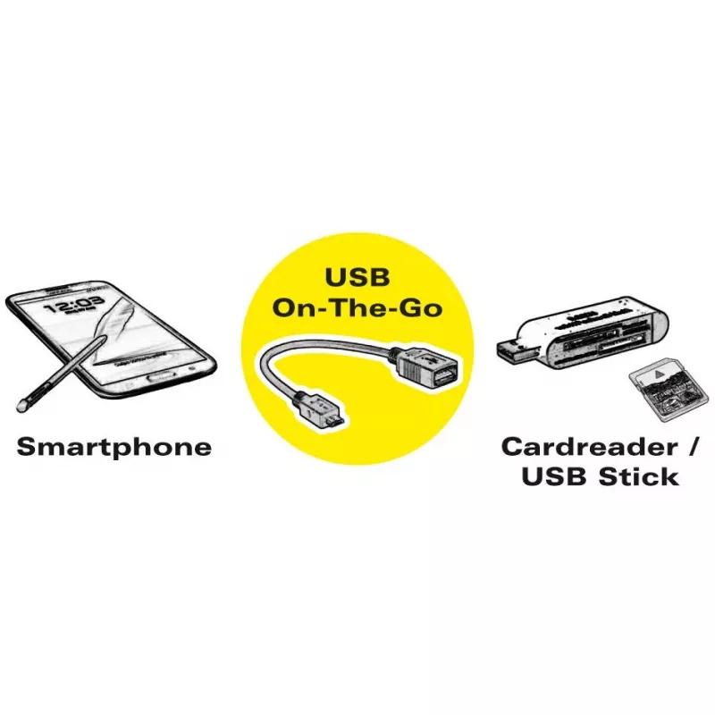 Kabeladapter USB 3.1 C-A M/W 0,15 m VALUE 11.99.9030
