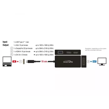 Dockingstation Delock 63929