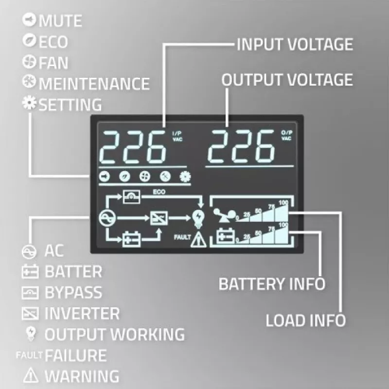 Qoltec 52281 USV (unterbrechungsfreie Stromversorgung) Doppelwandlung (Online) 2 kVA 2000 W 3 AC-Ausgänge