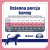 VET RESPONSE Gewicht balance - Nassfutter für Hunde - 400g