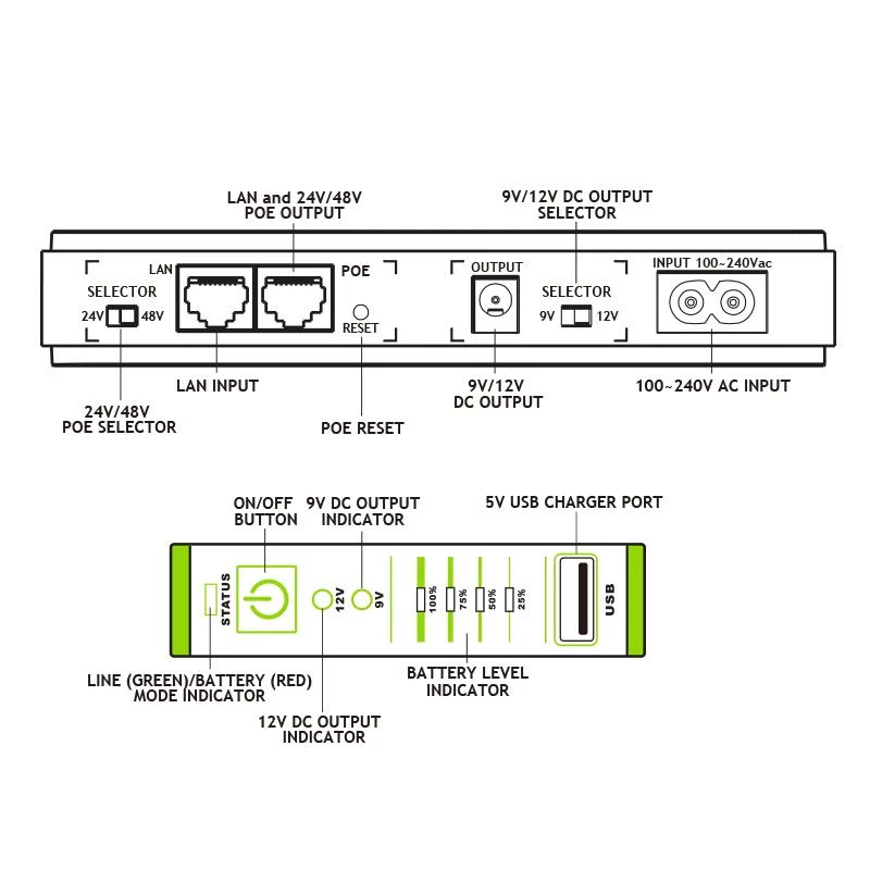 Tecnoware ERA PLUS DC FGCERAPLDC252 DC-USV, 9/12 V DC, PoE 24/48 V DC, USB 5 V DC, 8800 mAh