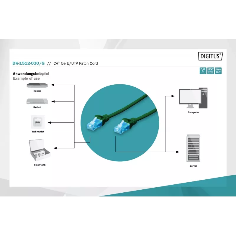 Netzwerk-Patchkabel DIGITUS CAT5e U/UTP, 3 m, RJ-45 auf RJ-45, grün