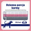 VET RESPONSE Gewicht balance – Trockenfutter für Hunde – 8 kg