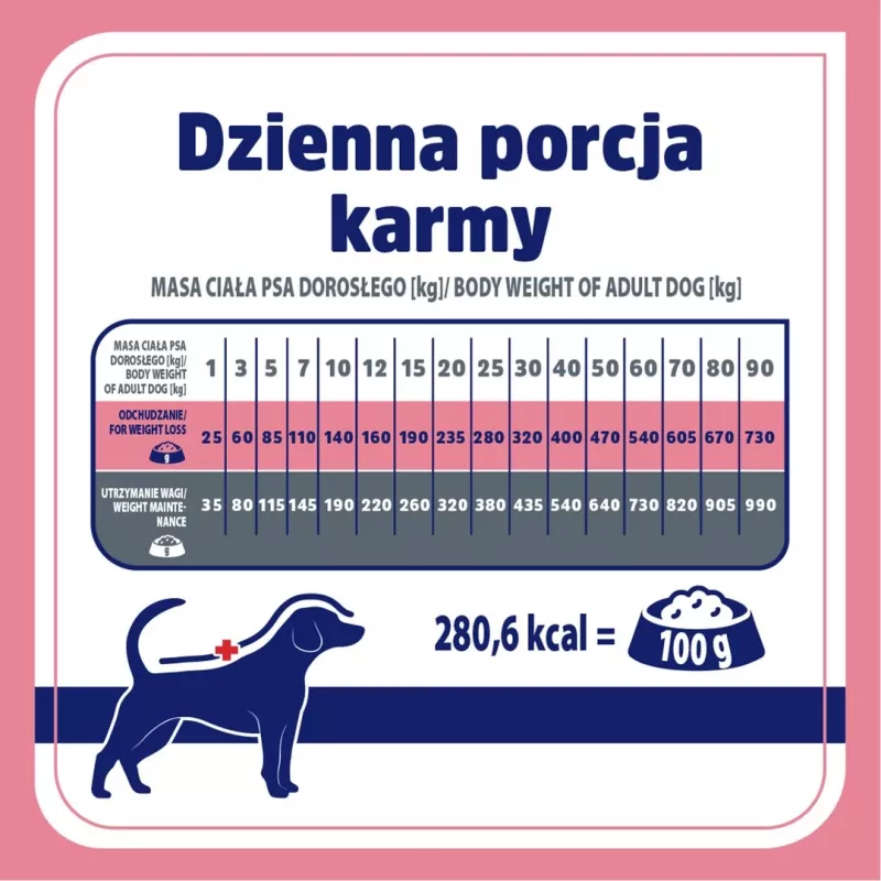VET RESPONSE Gewicht balance – Trockenfutter für Hunde – 8 kg