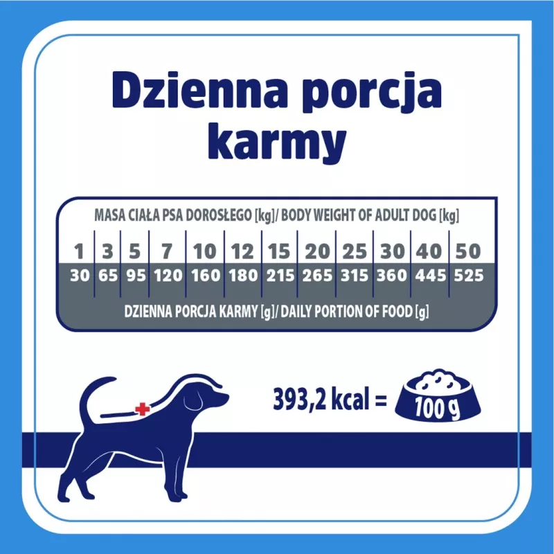 VET RESPONSE Hypoallergenic - Trockenfutter für Hunde - 1,6kg