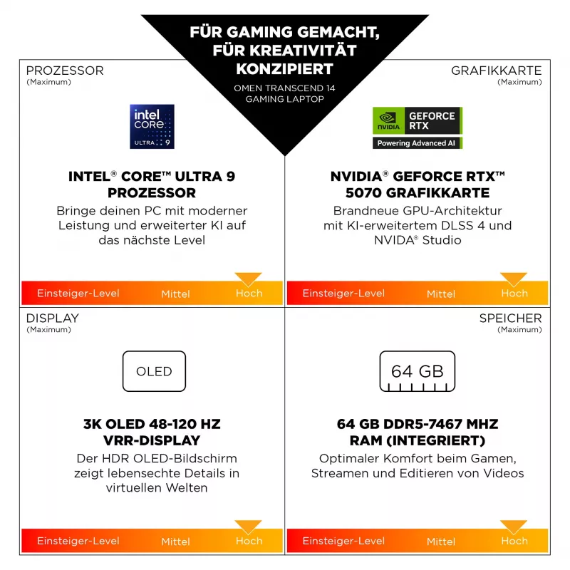 HP OMEN Transcend 14-fb1097ng Gaming Notebook 35,6 cm (14) – Tastaturlayout möglicherweise deutsch