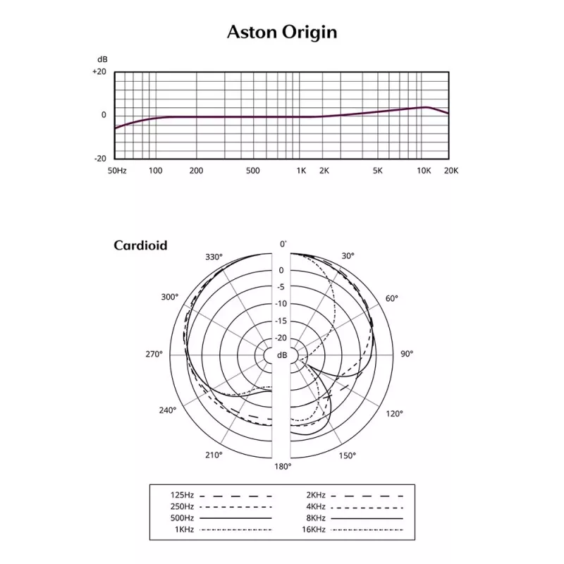Studiomikrofon Aston Origin