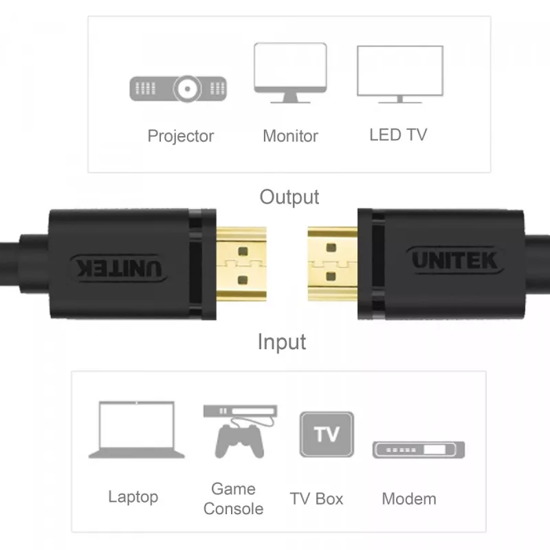 UNITEK Y-C137M HDMI-Kabel 1,5 m HDMI Typ A (Standard) Schwarz