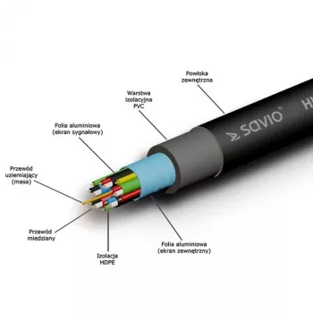 HDMI-Kabel SAVIO CL-48 2 m, HDMI 1.4, 4K (4096x2160), ARC, Ethernet, vergoldete Kontakte