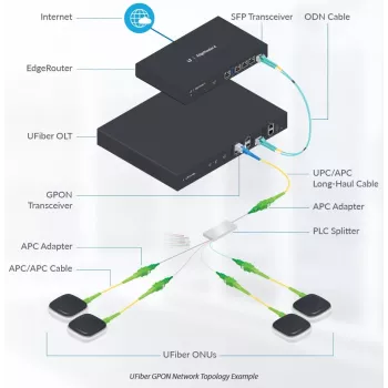 Netzwerkkabel Ubiquiti UF-SPLITTER-8 SC 8x SC Glasfaser 4,06 m Weiß