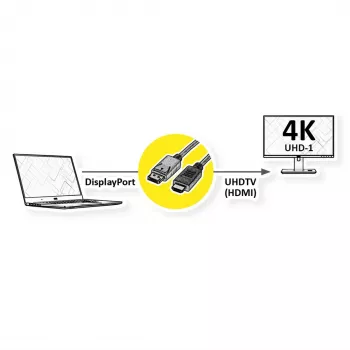 ROLINE DisplayPort-zu-HDMI-Kabel 2m Schwarz 11.04.5996-10
