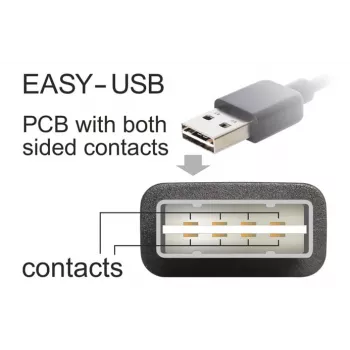 USB-Kabel DeLOCK 3m USB 2.0 A - Mini-USB m/m