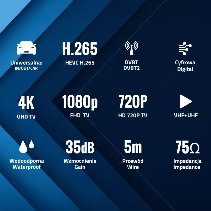 Auto DVB-T Antenne Shark SHA301CAR mit Aktivverstärker für Fahrzeug-TV-Empfang