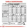 ROYAL CANIN CCN Medium Digestive Care - Trockenfutter für Hunde - 3 kg