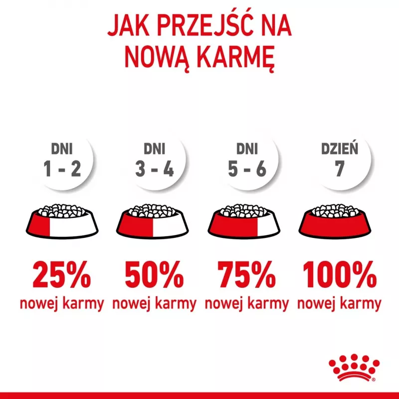 ROYAL CANIN Puppy Mini - Trockenfutter für Hunde - 8 kg