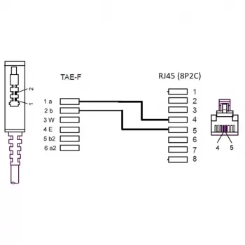 Wentronic Goobay - Telefonkabel - TAE-F (M) - RJ-45 (M) - 15 m - Schwarz (51236)