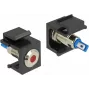 Delock 86464 Keystone LED, Rot, 6 V, Flach