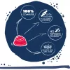 TEO reich an Rind - Trockenfutter für Hunde - 15 kg