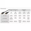 Essential Kabel DisplayPort Stecker > DisplayPort Stecker, 8K / 120Hz (schwarz, 5 Meter, 40 Gbit/s, DisplayPort 2.0 / 2.1)