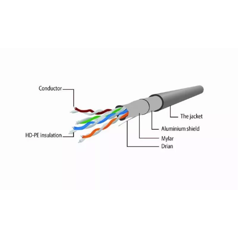 Patch-Kabel CAT5E FTP 1M/PP22-1M Gembird
