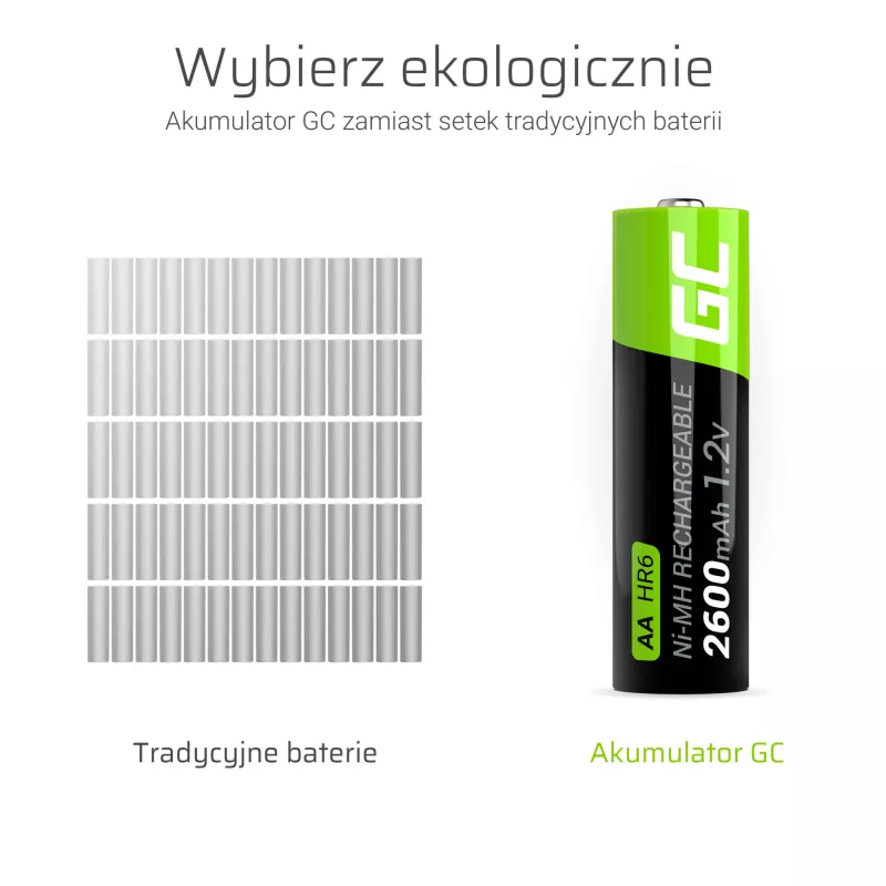 Wiederaufladbare Batterie Green Cell GR05