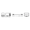 LogiLink CV0120 DisplayPort-Kabel DisplayPort Stecker auf Stecker 2 m Schwarz